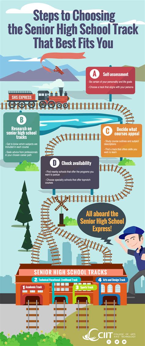 Senior High School Guide: Choosing the Right Track and .